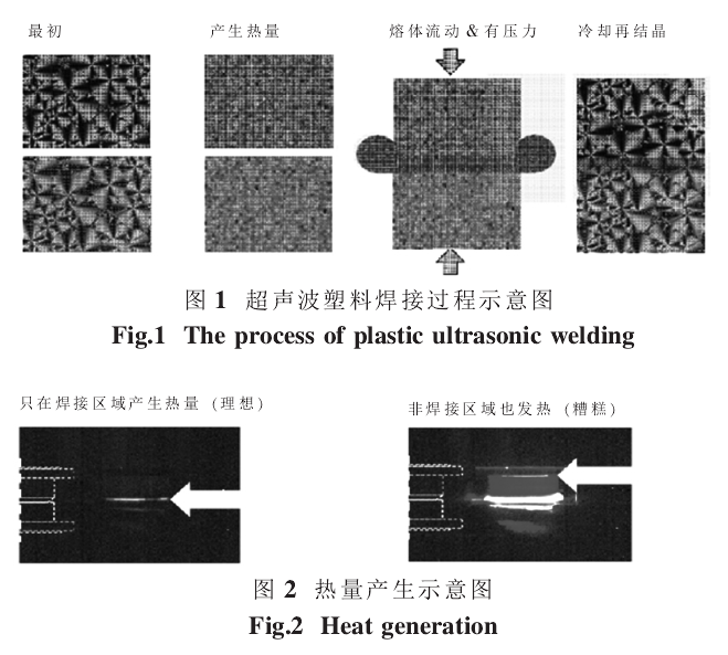 超聲波塑料焊接結(jié)構(gòu)設(shè)計