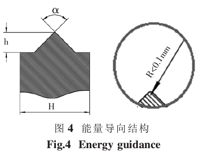 超聲波焊接能量導(dǎo)向結(jié)構(gòu)設(shè)計