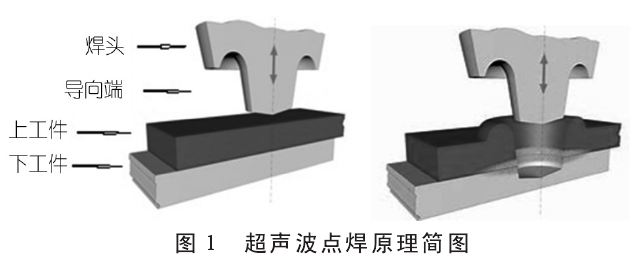 超聲波點焊原理簡圖