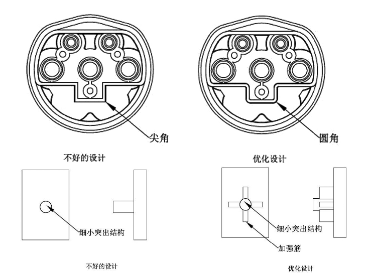 超聲波塑膠結(jié)構(gòu)設(shè)計(jì)示例