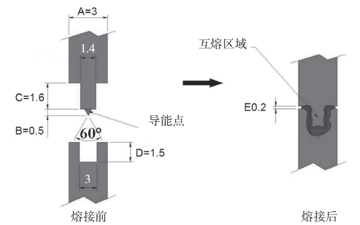 上殼與底殼超聲波焊接設(shè)計圖