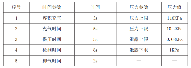 表 4 氣密封設(shè)備檢測參數(shù)